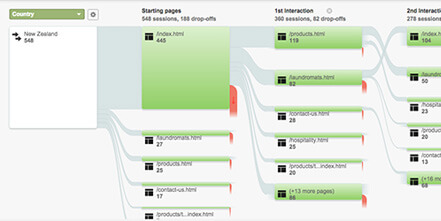 website analytics 01