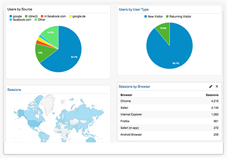 SEO & Analytics