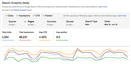 website analytics 03